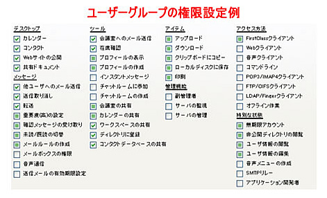 ユーザーグループの権限設定例