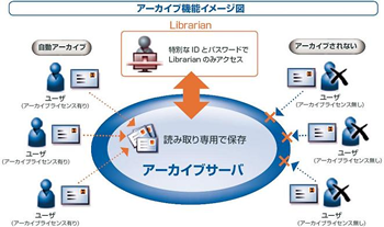 Librarianアカウント