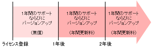 お支払について