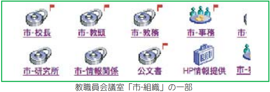 教職員会議室「市-組織」の一部