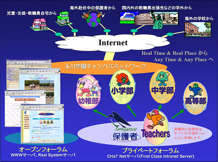 CHaT Netなくして学園生活は成り立たない